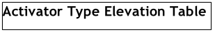 Activator Type Elevation Table
