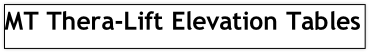 MT Thera-Lift Elevation Tables
